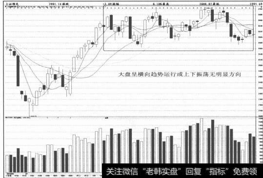 图3-23缩量回调至短中期均线处