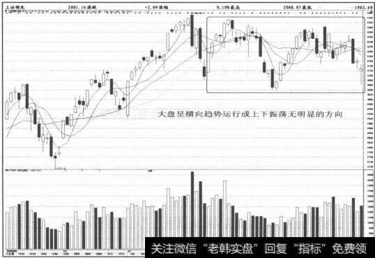 图3-27  XDQD和VXDQD开始走强