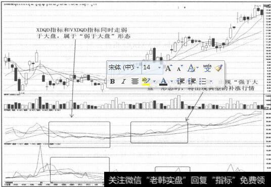 图3-28股价缩量回调至短中期均线处