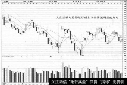 图3-31 当MSD和VMSD同时开始走强