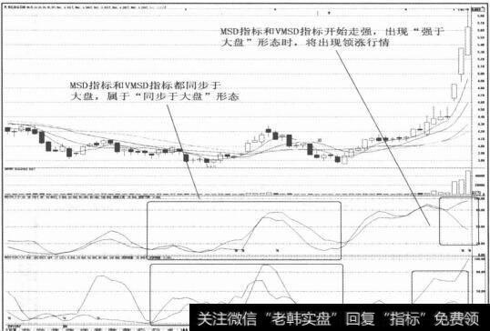 图3-32 中短期均线低吸或突破后