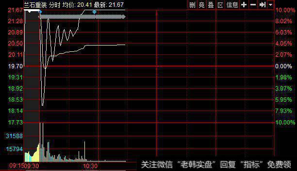 涨停股当天走势