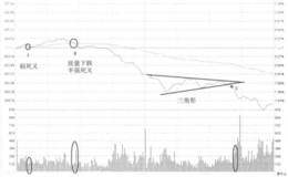 B股指数半强死叉卖出走势看盘和操盘