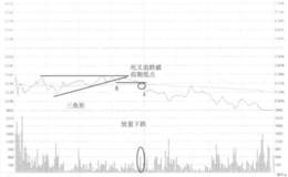 数源科技强死叉卖出走势看盘和操盘