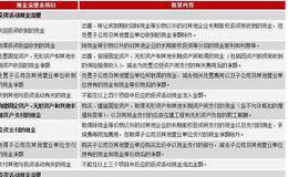 1分钟读懂利润表中的10个隐藏秘密