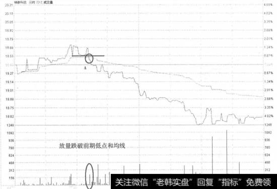 瑞泰科技强死叉卖出走势若盘和操盘