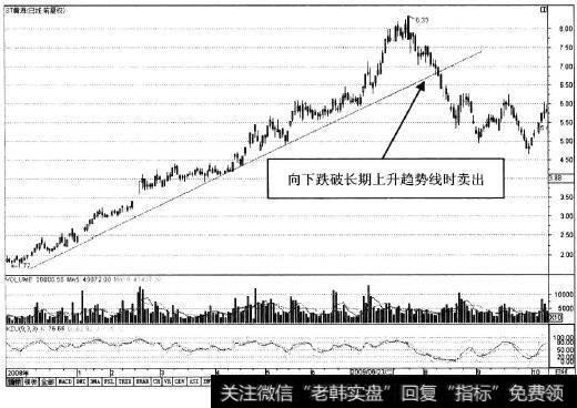 ST黄海K线图