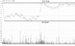 华电国际分时前日区间升破买入走势看盘和操盘