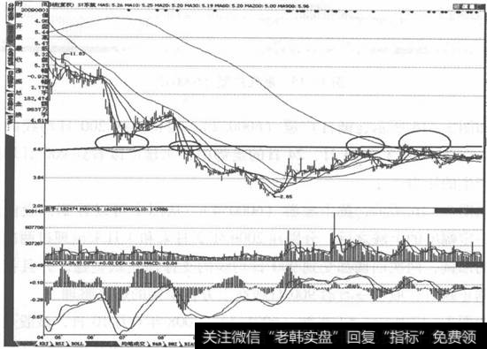 ST东航(600115)走势图