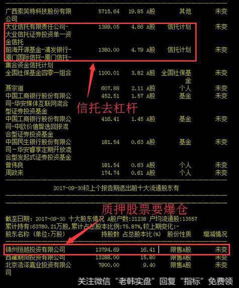 天夏智慧业绩不亏，但有质押股票爆仓风险