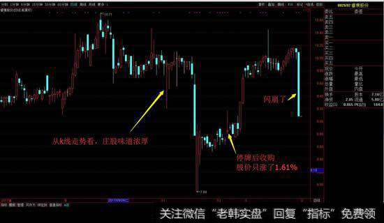 睿康股份<a href='/kxianrumen/289578.html'>k线</a>走势图