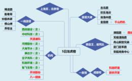 龙虎榜：今日<em>龙虎榜主力</em>竟然买入了这些股