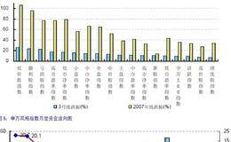 不要歪读严格退市对A股炒作的影响