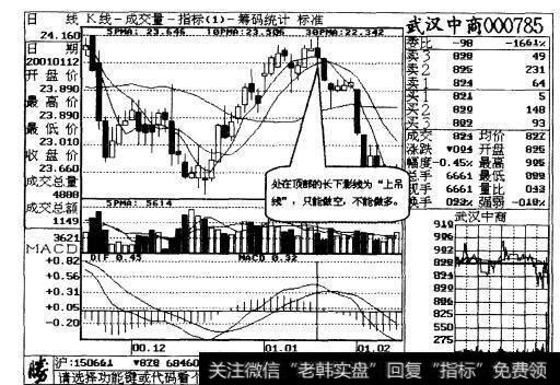 图1-12 武汉中商日线走势