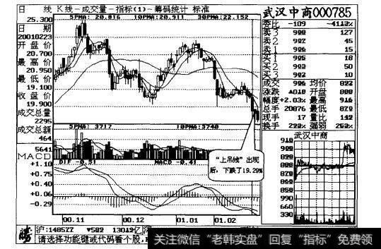 图1-13该图线出现在股价的顶部