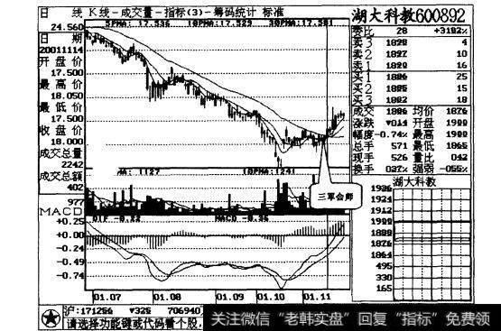 图2-1湖大科教日线走势图