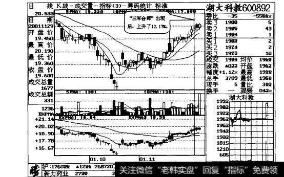 图2-2“三线会师”形态出现