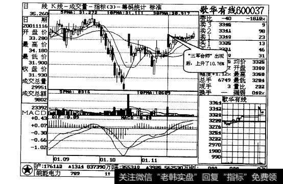 图2-4“三线会师”形态是可信的买入信号