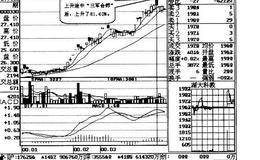 三军会师，看好后市操作说明解析