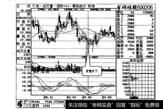 图3-1 一条长下影小实体的小阳线