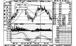 双管齐下，买股不怕案例三解读