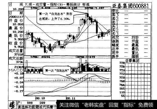 图4-4“白龙出水”形态出现