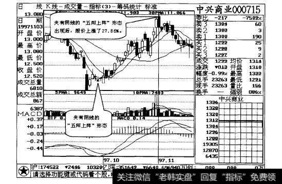 图5-10“五阳上阵”形态