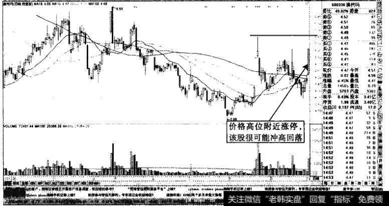 澳柯玛——涨停价已经处于价格高位，回调压力较大