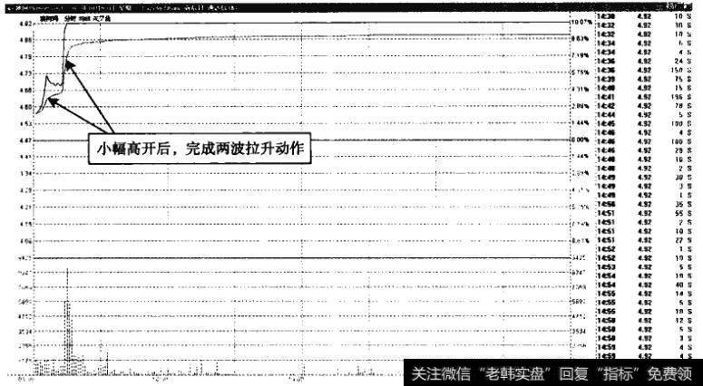 澳柯玛一一两波拉升涨停，追涨机会明显