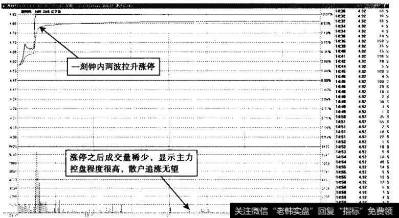 澳柯玛——两波拉升便涨停，100%高开