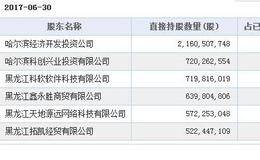 哈尔滨银行IPO前收两处罚 明天系隐身股东名单？