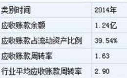 佰源机械：企业坏账高企募投方向存疑