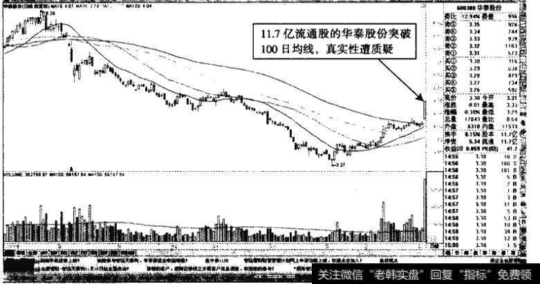 <a href='/ztfenshitu/4865.html'>华泰股份</a>——100日均钱以上涨停突破，真假难辨