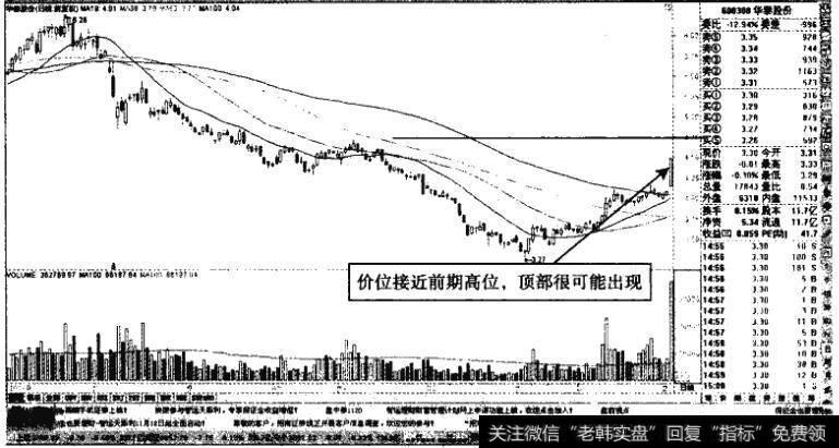 华泰股份一一接近平台高位，短钱上涨潜力不足