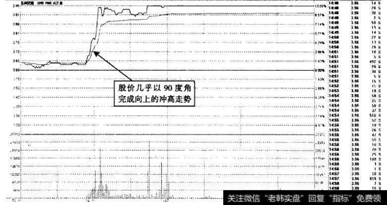 五洲交通——高开横盘，主力盘中介入拉升