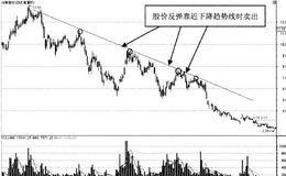 趋势线中的卖出信号：卖点4股价反弹靠近下降趋势线