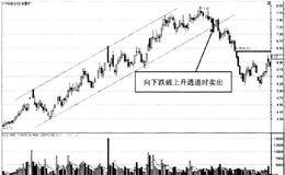 趋势线中的卖出信号：卖点5向下跌破上升通道