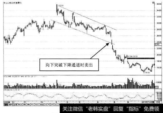 中山公用K线图