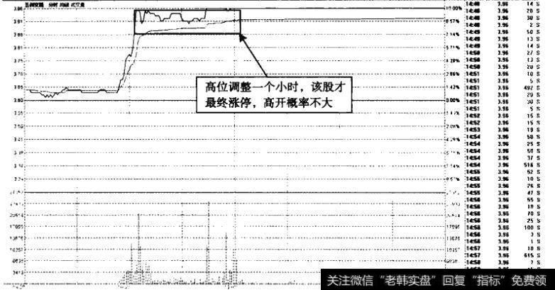 五洲交通——高开概率不大