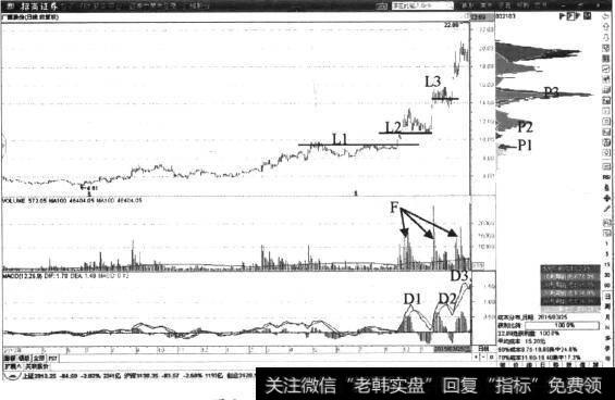 <a href='/hlwgnzt/230728.html'>广博股份</a>日K线图