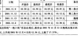 一抱多线，好景出现案例一解读
