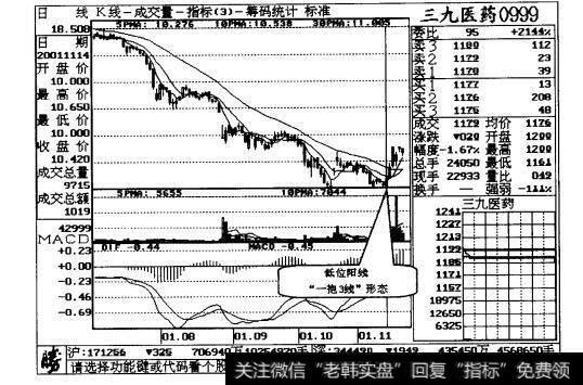 图6-3三九医药日线走势图