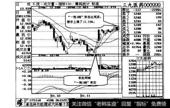 图6-4“一抱3线”形态