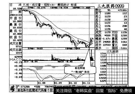 图6-5该股后市有一段上涨行情