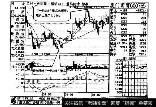 图6-6该股后市有一段上涨行情