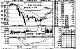 低位阴线“1抱2线”形态走势案例解析