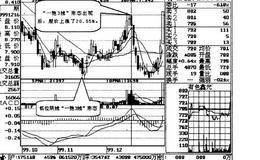低位阴线“一抱3线”形态走势案例解读