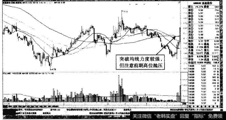 亚通股份——突破均线有力，继续上攻可期