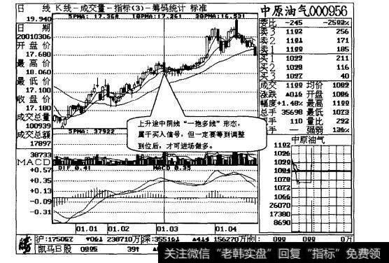 图6-13 一条大阴线包容前面两条小图线的“一抱2线”形态