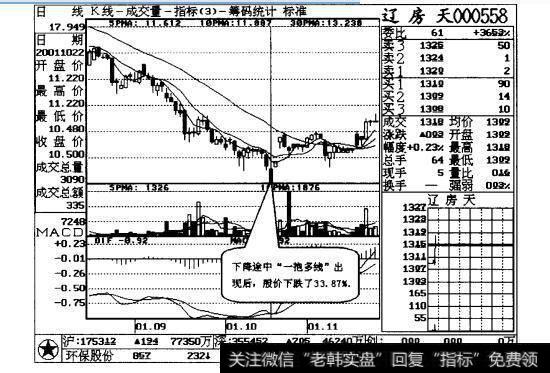 图6-15 下降途中的“一抱多线”形态